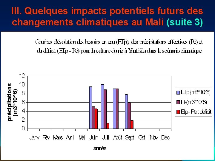 III. Quelques impacts potentiels futurs des changements climatiques au Mali (suite 3) 