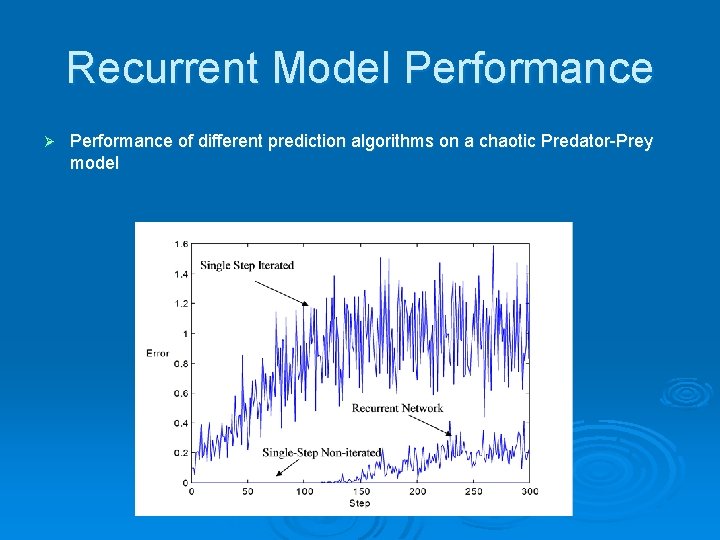 Recurrent Model Performance Ø Performance of different prediction algorithms on a chaotic Predator-Prey model