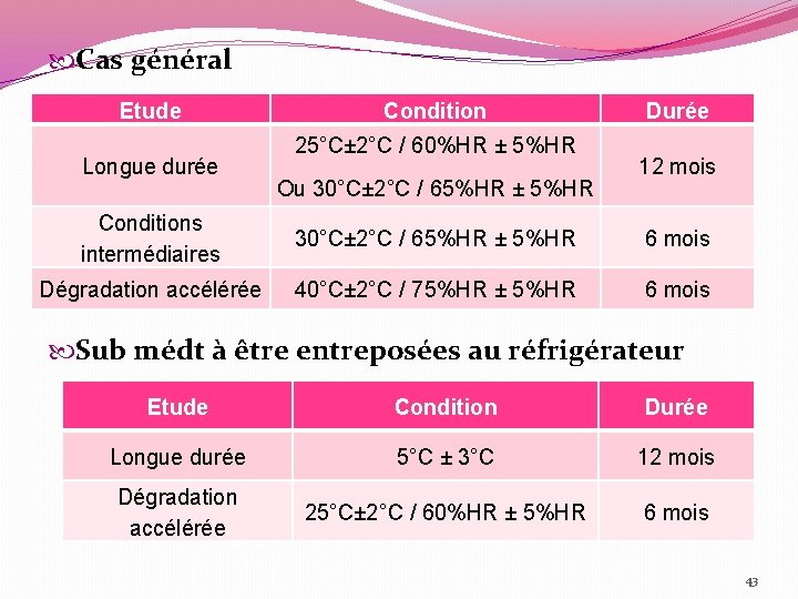  Cas général Etude Longue durée Condition 25°C± 2°C / 60%HR ± 5%HR Ou