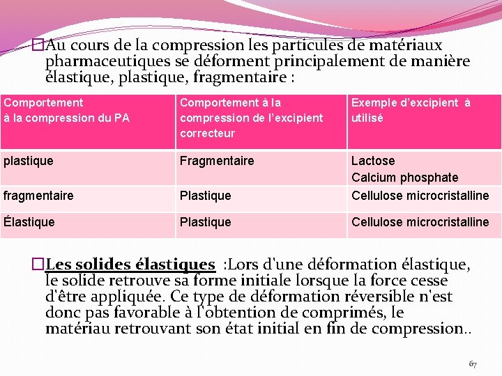 �Au cours de la compression les particules de matériaux pharmaceutiques se déforment principalement de