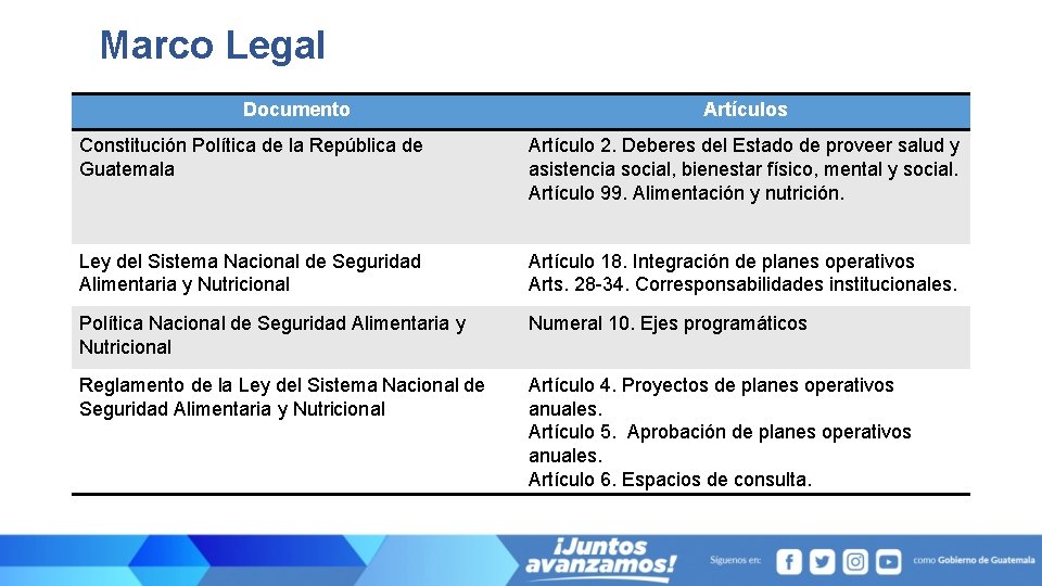 Marco Legal Documento Artículos Constitución Política de la República de Guatemala Artículo 2. Deberes
