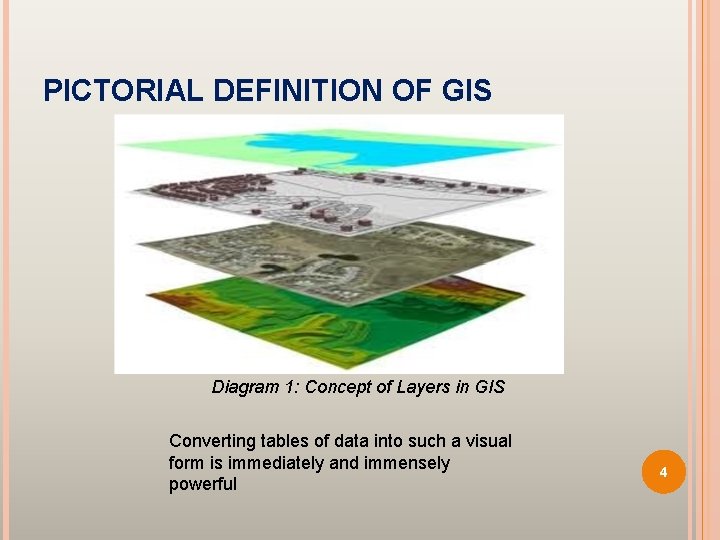 PICTORIAL DEFINITION OF GIS Diagram 1: Concept of Layers in GIS Converting tables of