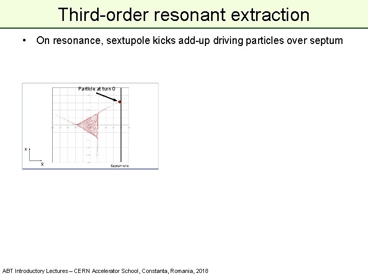 Third-order resonant extraction • On resonance, sextupole kicks add-up driving particles over septum Particle