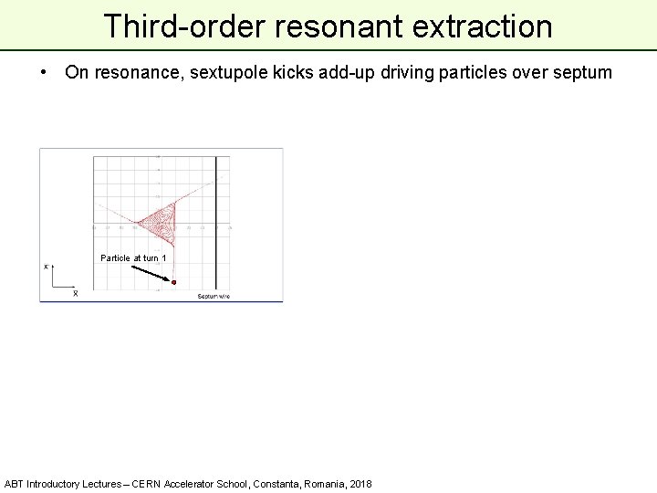 Third-order resonant extraction • On resonance, sextupole kicks add-up driving particles over septum Particle