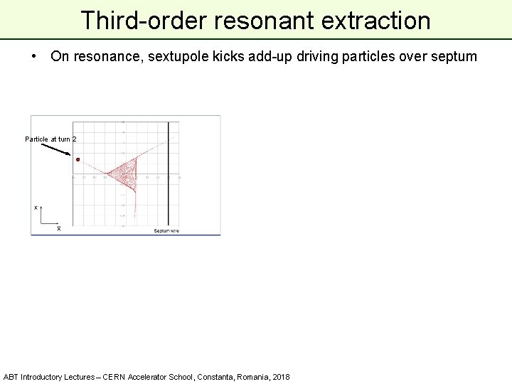 Third-order resonant extraction • On resonance, sextupole kicks add-up driving particles over septum Particle