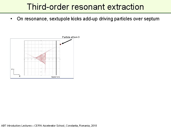 Third-order resonant extraction • On resonance, sextupole kicks add-up driving particles over septum Particle