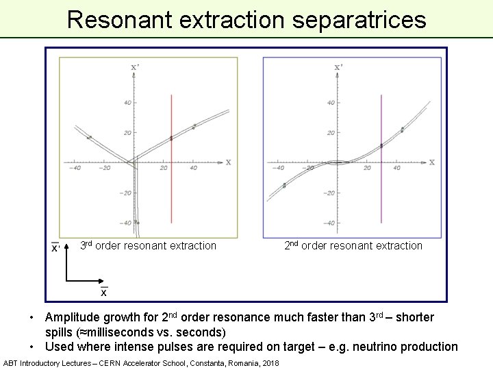 Resonant extraction separatrices 3 rd order resonant extraction 2 nd order resonant extraction •