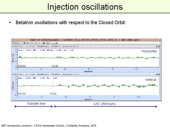 Injection oscillations • Betatron oscillations with respect to the Closed Orbit: Horizontal Vertical Transfer