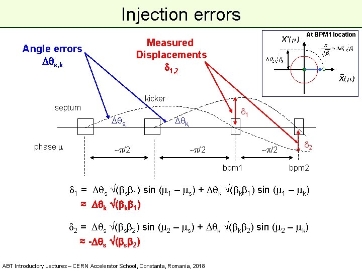Injection errors At BPM 1 location Measured Displacements d 1, 2 Angle errors Dqs,