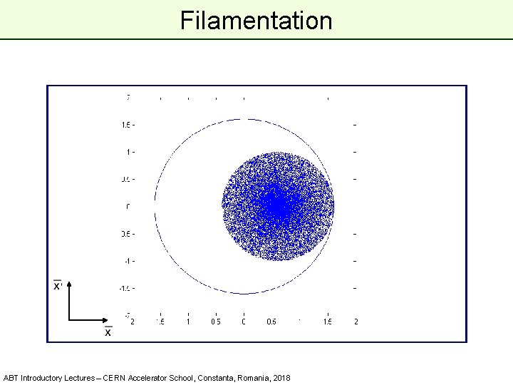 Filamentation ABT Introductory Lectures – CERN Accelerator School, Constanta, Romania, 2018 