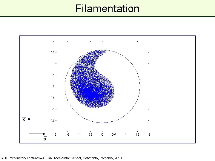 Filamentation ABT Introductory Lectures – CERN Accelerator School, Constanta, Romania, 2018 