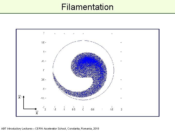 Filamentation ABT Introductory Lectures – CERN Accelerator School, Constanta, Romania, 2018 