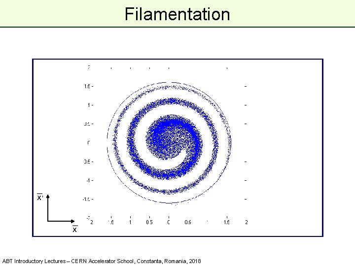 Filamentation ABT Introductory Lectures – CERN Accelerator School, Constanta, Romania, 2018 