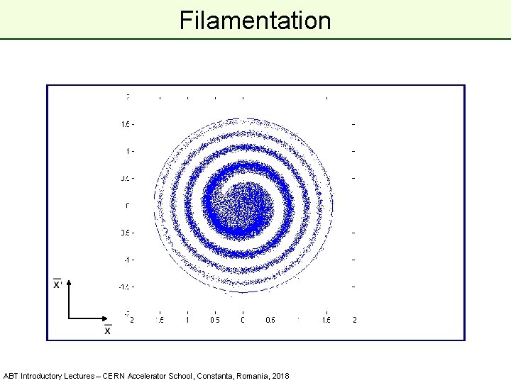 Filamentation ABT Introductory Lectures – CERN Accelerator School, Constanta, Romania, 2018 