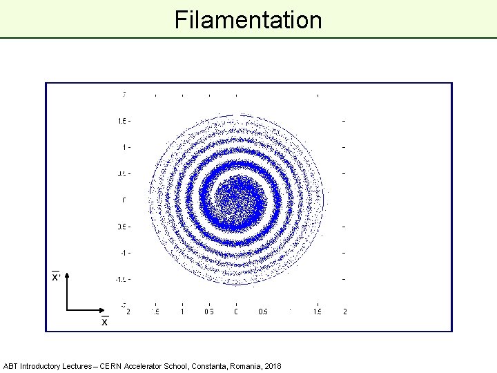 Filamentation ABT Introductory Lectures – CERN Accelerator School, Constanta, Romania, 2018 