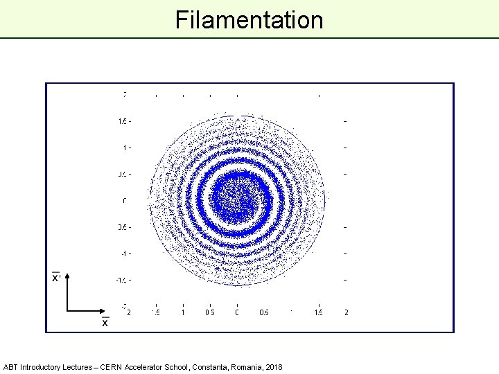 Filamentation ABT Introductory Lectures – CERN Accelerator School, Constanta, Romania, 2018 