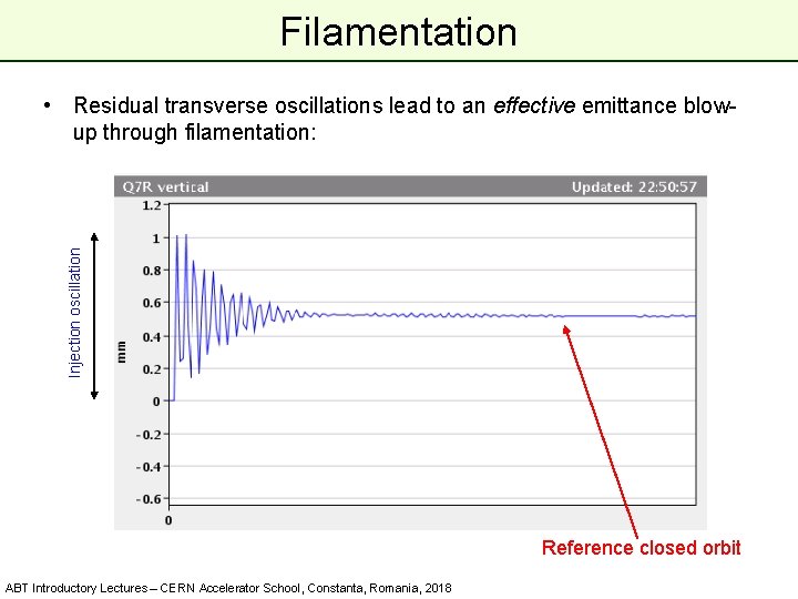 Filamentation Injection oscillation • Residual transverse oscillations lead to an effective emittance blowup through