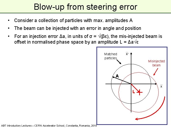 Blow-up from steering error • Consider a collection of particles with max. amplitudes A