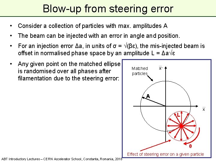 Blow-up from steering error • Consider a collection of particles with max. amplitudes A