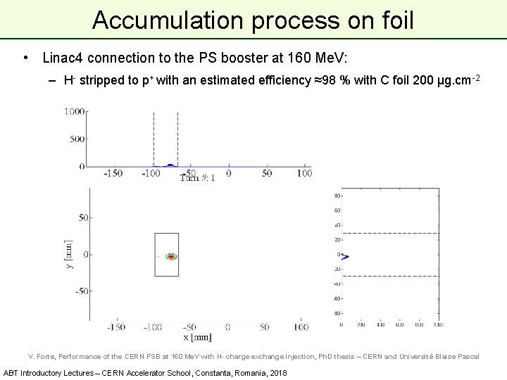 Accumulation process on foil • Linac 4 connection to the PS booster at 160