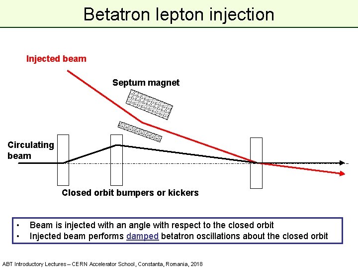 Betatron lepton injection Injected beam Septum magnet Circulating beam Closed orbit bumpers or kickers