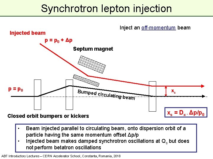 Synchrotron lepton injection Inject an off-momentum beam Injected beam p = p 0 +