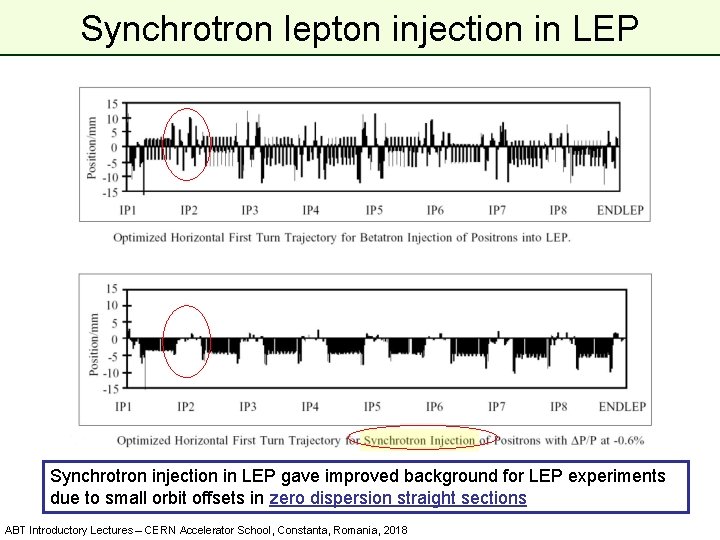 Synchrotron lepton injection in LEP Synchrotron injection in LEP gave improved background for LEP