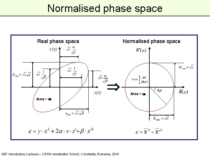 Normalised phase space Real phase space Normalised phase space x’(s) x(s) Area = pe