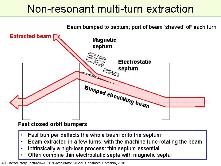Non-resonant multi-turn extraction Beam bumped to septum; part of beam ‘shaved’ off each turn