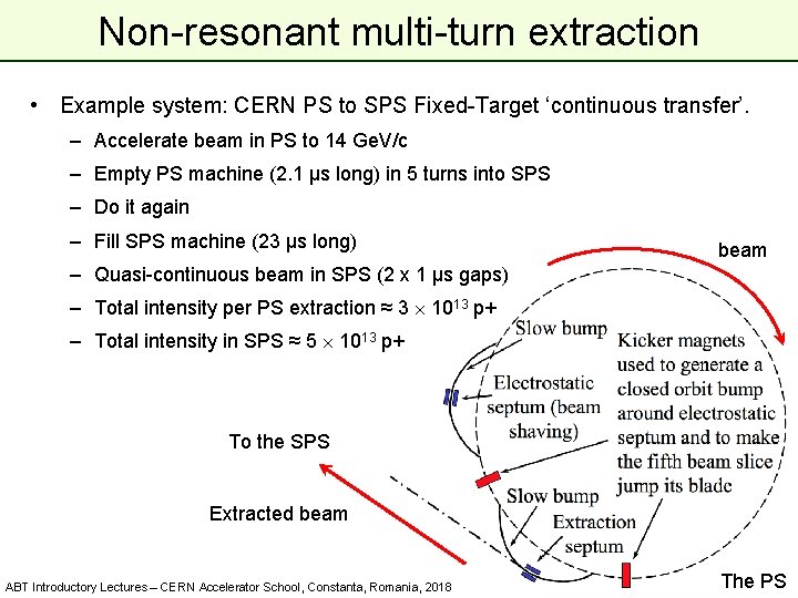 Non-resonant multi-turn extraction • Example system: CERN PS to SPS Fixed-Target ‘continuous transfer’. –