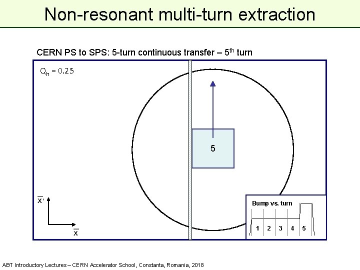 Non-resonant multi-turn extraction CERN PS to SPS: 5 -turn continuous transfer – 5 th