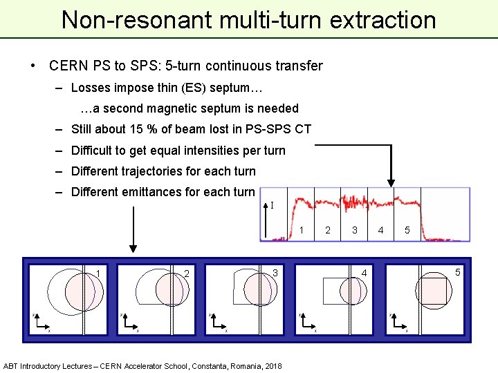 Non-resonant multi-turn extraction • CERN PS to SPS: 5 -turn continuous transfer – Losses