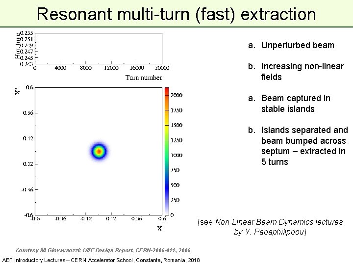 Resonant multi-turn (fast) extraction a. Unperturbed beam b. Increasing non-linear fields a. Beam captured