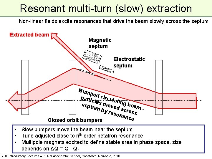 Resonant multi-turn (slow) extraction Non-linear fields excite resonances that drive the beam slowly across