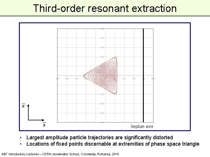 Third-order resonant extraction Septum wire • Largest amplitude particle trajectories are significantly distorted •