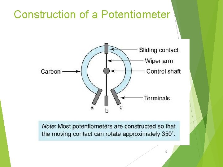 Construction of a Potentiometer 17 