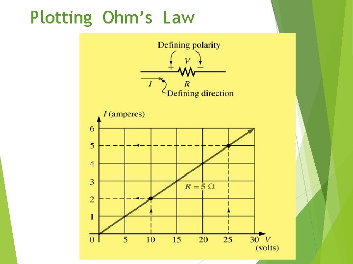 Plotting Ohm’s Law 