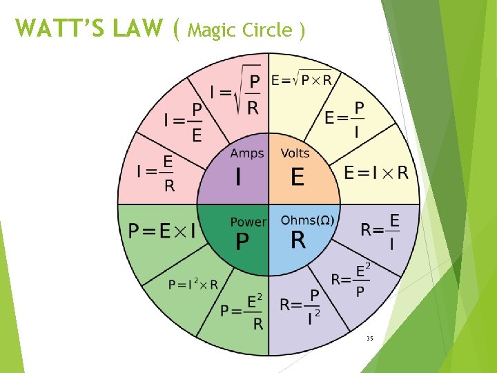 WATT’S LAW ( Magic Circle ) 35 