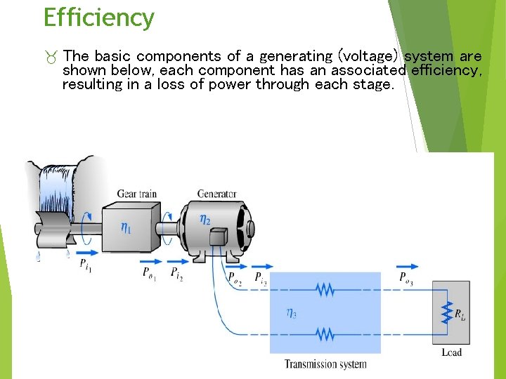 Efficiency _ The basic components of a generating (voltage) system are shown below, each