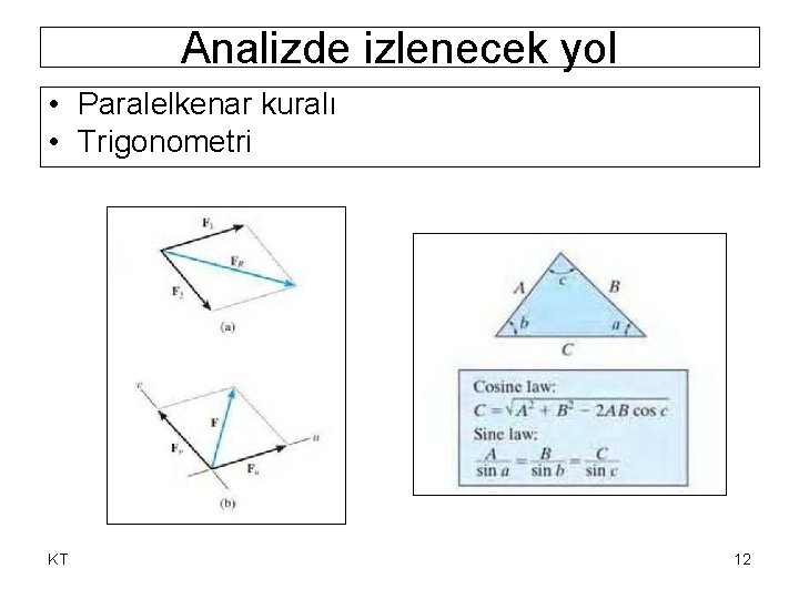 Analizde izlenecek yol • Paralelkenar kuralı • Trigonometri KT 12 Analizde izlenecek yol • Paralelkenar kuralı • Trigonometri KT 12