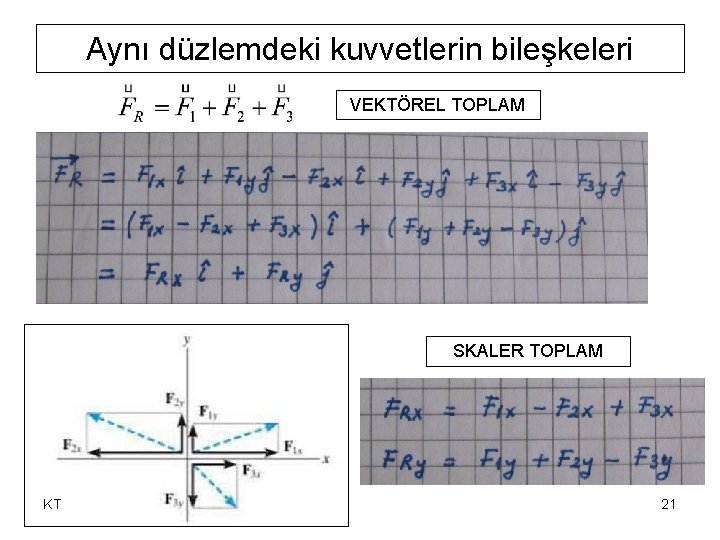 Aynı düzlemdeki kuvvetlerin bileşkeleri VEKTÖREL TOPLAM SKALER TOPLAM KT 21 Aynı düzlemdeki kuvvetlerin bileşkeleri VEKTÖREL TOPLAM SKALER TOPLAM KT 21