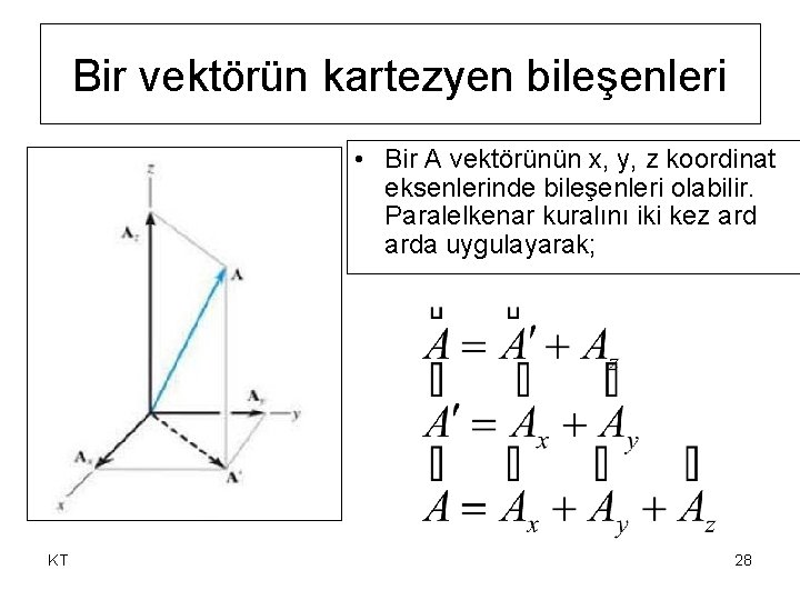 Bir vektörün kartezyen bileşenleri • Bir A vektörünün x, y, z koordinat eksenlerinde bileşenleri Bir vektörün kartezyen bileşenleri • Bir A vektörünün x, y, z koordinat eksenlerinde bileşenleri