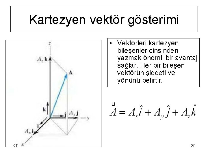 Kartezyen vektör gösterimi • Vektörleri kartezyen bileşenler cinsinden yazmak önemli bir avantaj sağlar. Her Kartezyen vektör gösterimi • Vektörleri kartezyen bileşenler cinsinden yazmak önemli bir avantaj sağlar. Her