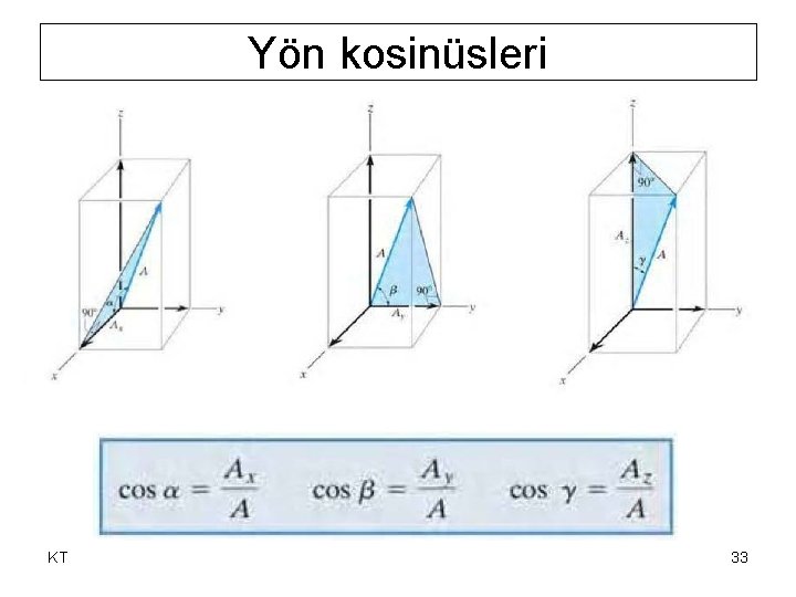 Yön kosinüsleri KT 33 Yön kosinüsleri KT 33