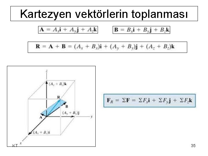 Kartezyen vektörlerin toplanması KT 35 Kartezyen vektörlerin toplanması KT 35