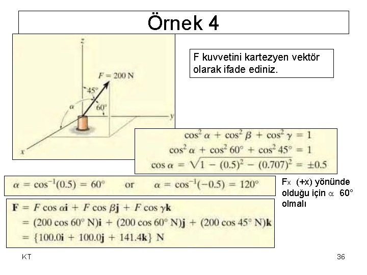 Örnek 4 F kuvvetini kartezyen vektör olarak ifade ediniz. Fx (+x) yönünde olduğu için Örnek 4 F kuvvetini kartezyen vektör olarak ifade ediniz. Fx (+x) yönünde olduğu için