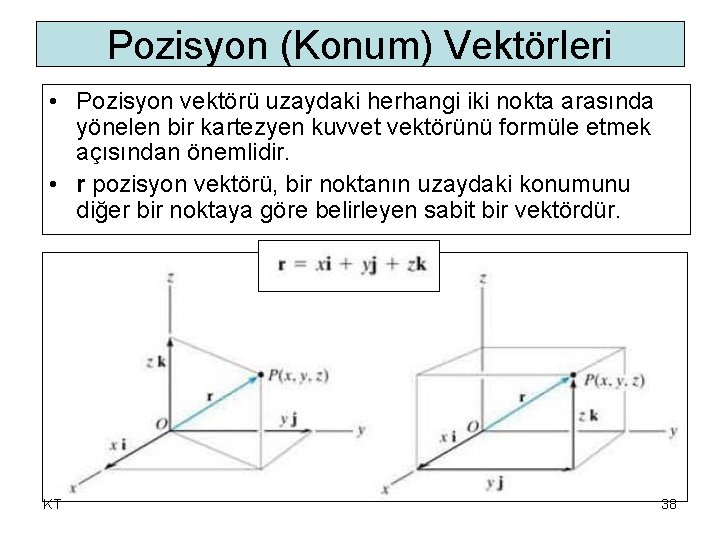 Pozisyon (Konum) Vektörleri • Pozisyon vektörü uzaydaki herhangi iki nokta arasında yönelen bir kartezyen Pozisyon (Konum) Vektörleri • Pozisyon vektörü uzaydaki herhangi iki nokta arasında yönelen bir kartezyen