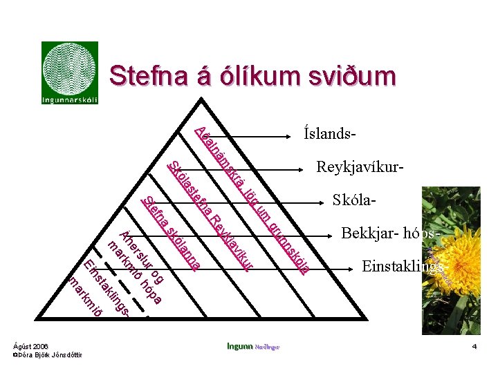 Stefna á ólíkum sviðum gas ðlin Nor kóli 4 Ingunn Norðlingur Ágúst 2006 ©Þóra