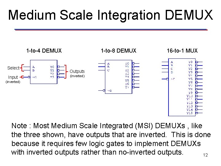 Medium Scale Integration DEMUX 1 -to-4 DEMUX Select Input 1 -to-8 DEMUX 16 -to-1