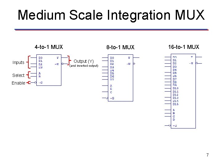 Medium Scale Integration MUX 4 -to-1 MUX Inputs 8 -to-1 MUX 16 -to-1 MUX